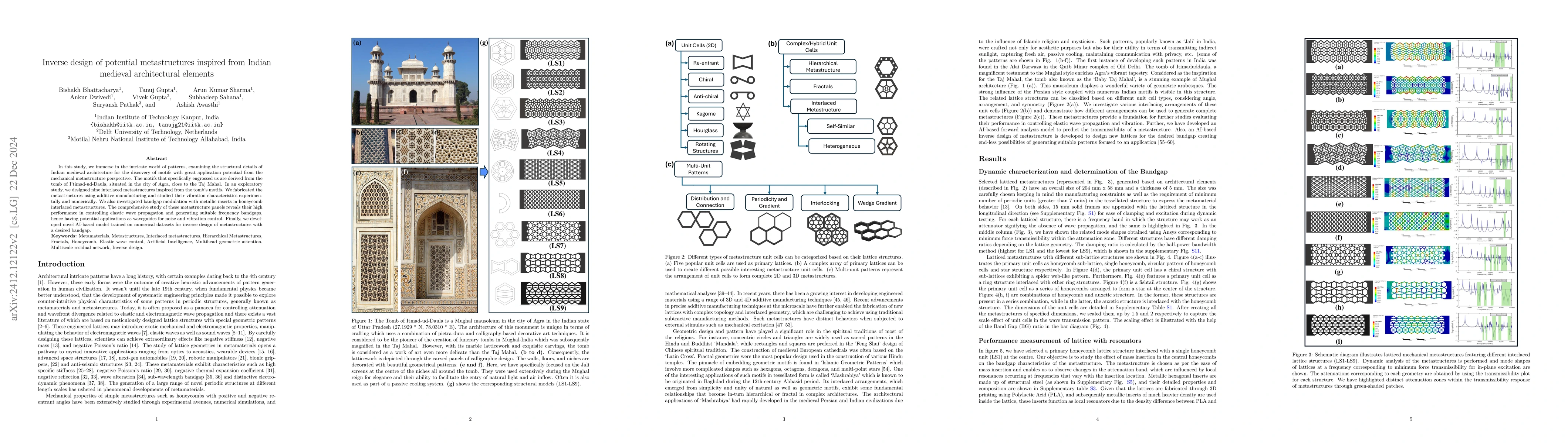 Thumbnail for Inverse design of potential metastructures inspired from Indian medieval
  architectural elements