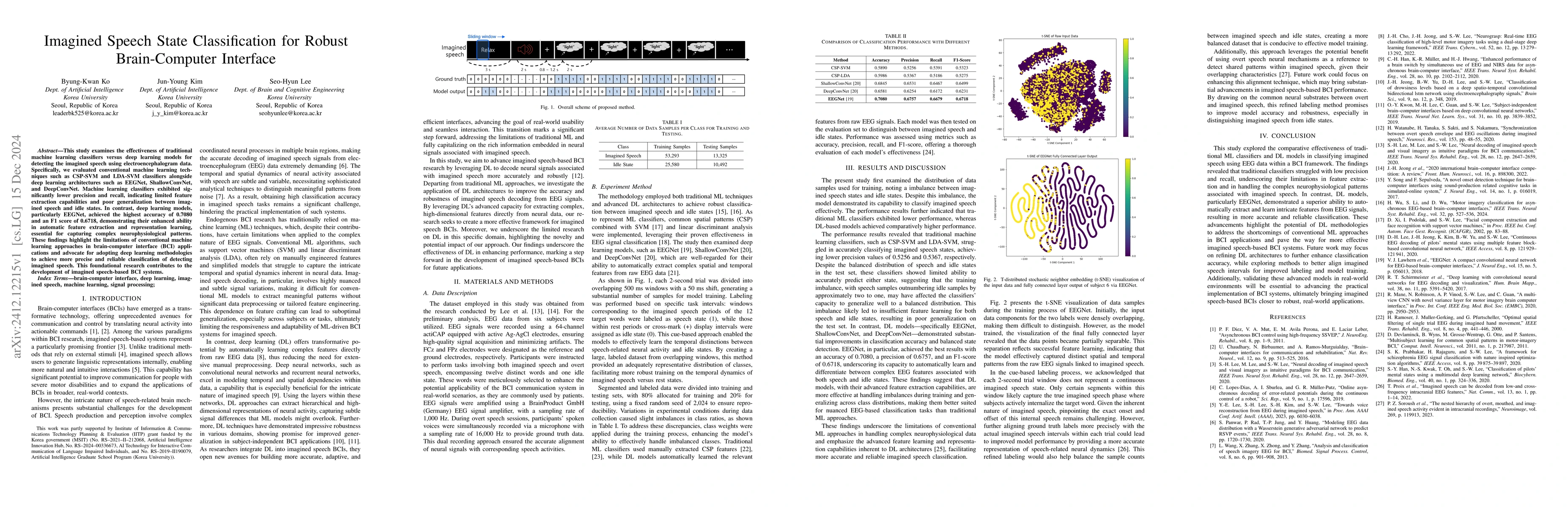 Thumbnail for Imagined Speech State Classification for Robust Brain-Computer Interface