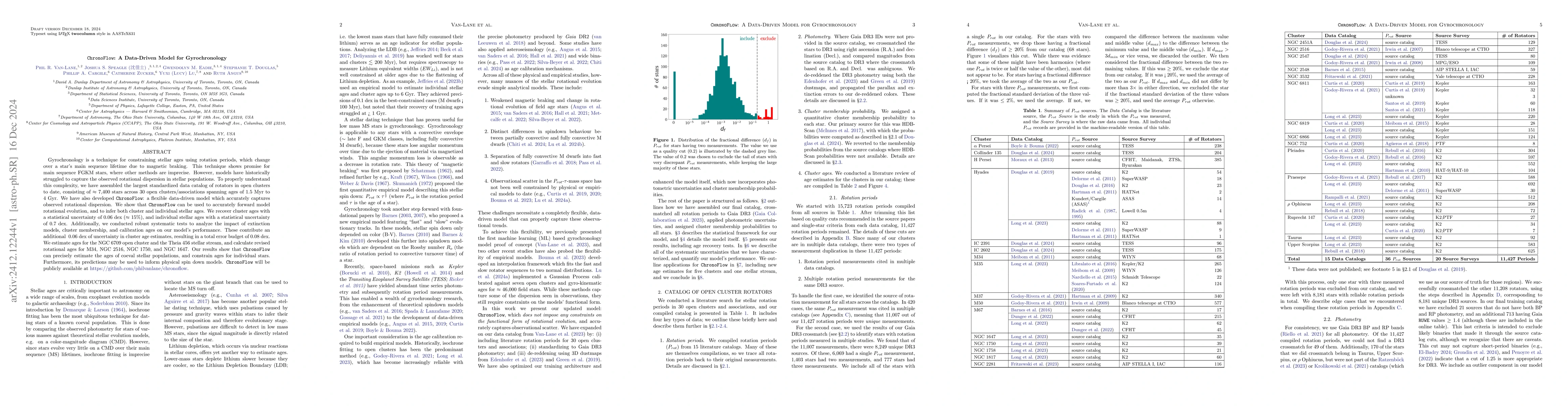 Thumbnail for ChronoFlow: A Data-Driven Model for Gyrochronology