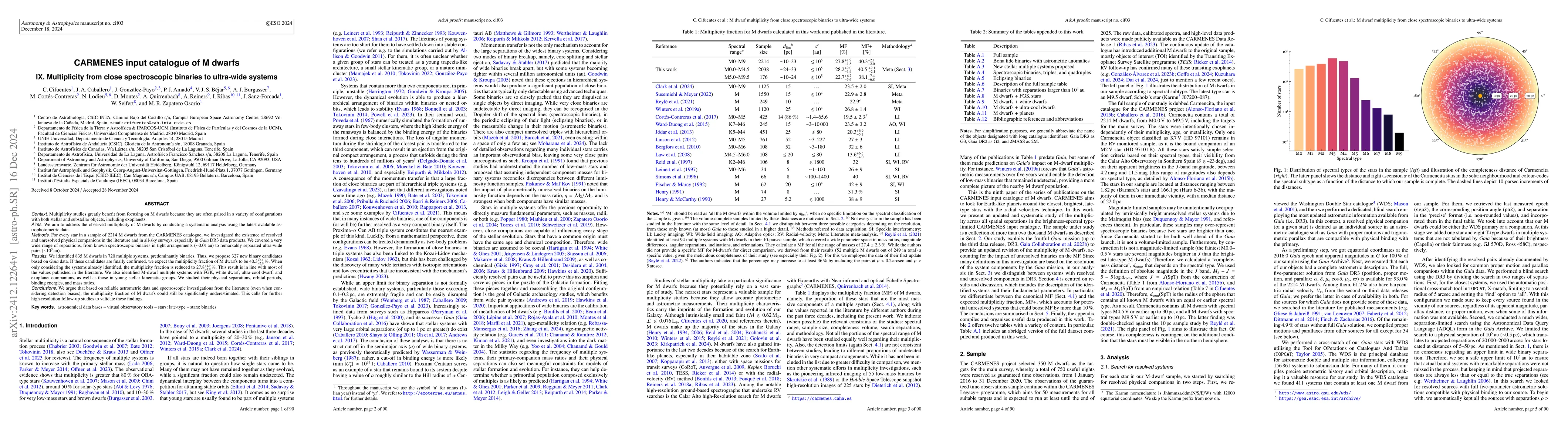Thumbnail for CARMENES input catalogue of M dwarfs IX. Multiplicity from close
  spectroscopic binaries to ultra-wide systems