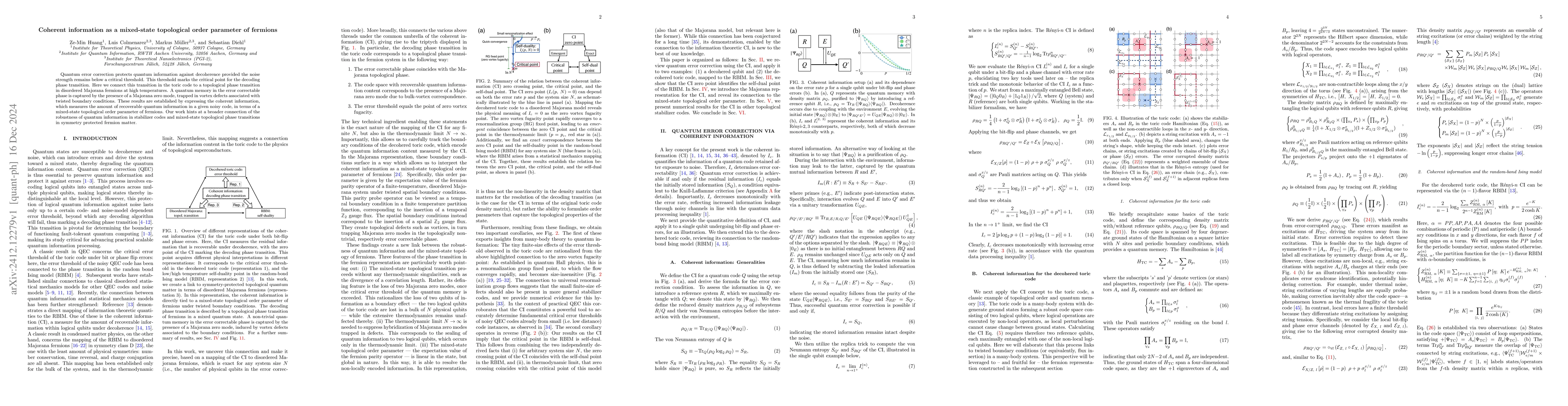 Thumbnail for Coherent information as a mixed-state topological order parameter of
  fermions
