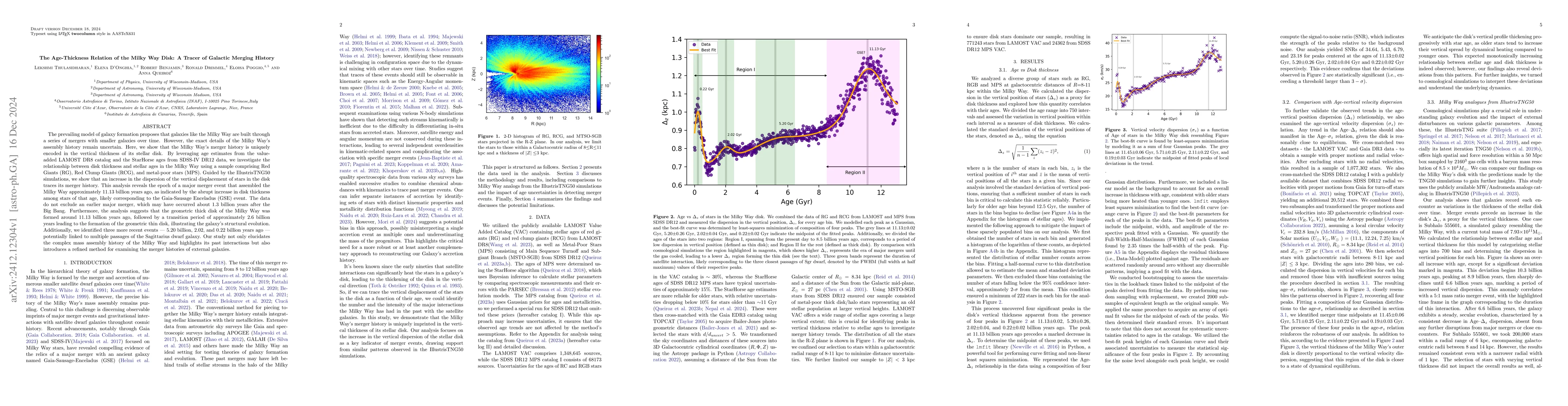 Thumbnail for The Age-Thickness Relation of the Milky Way Disk: A Tracer of Galactic
  Merging History