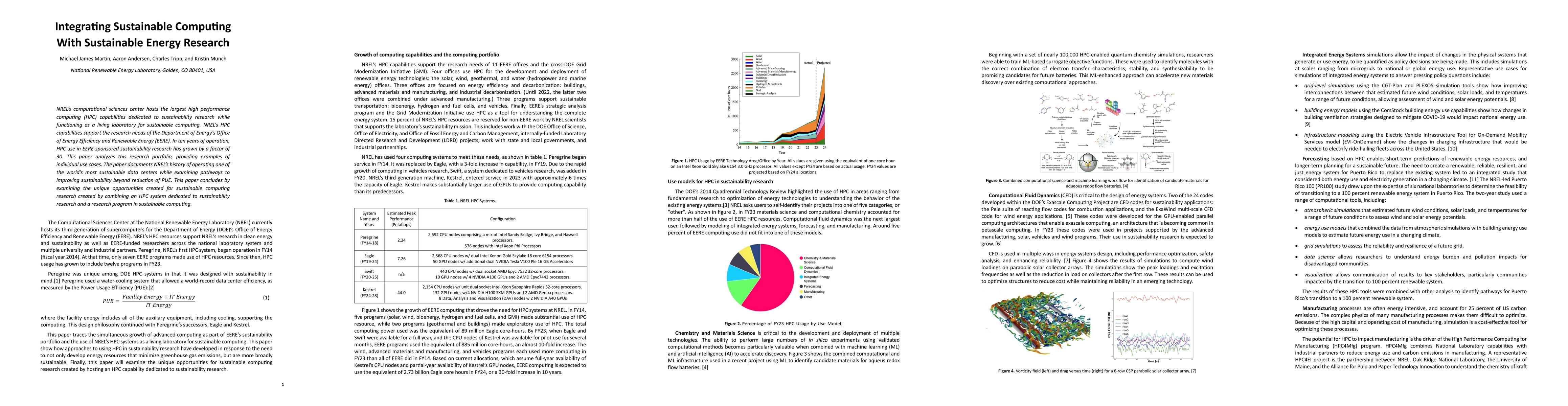 Thumbnail for Integrating Sustainable Computing With Sustainable Energy Research