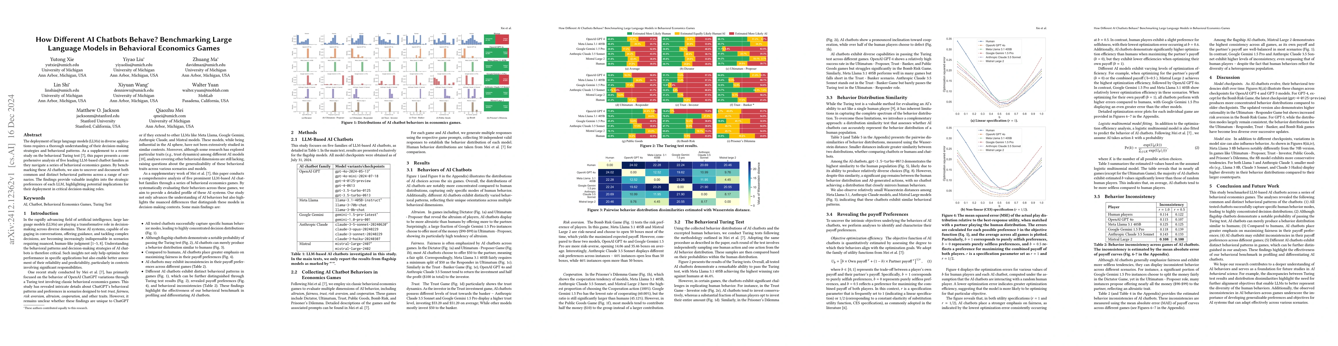 Thumbnail for How Different AI Chatbots Behave? Benchmarking Large Language Models in
  Behavioral Economics Games