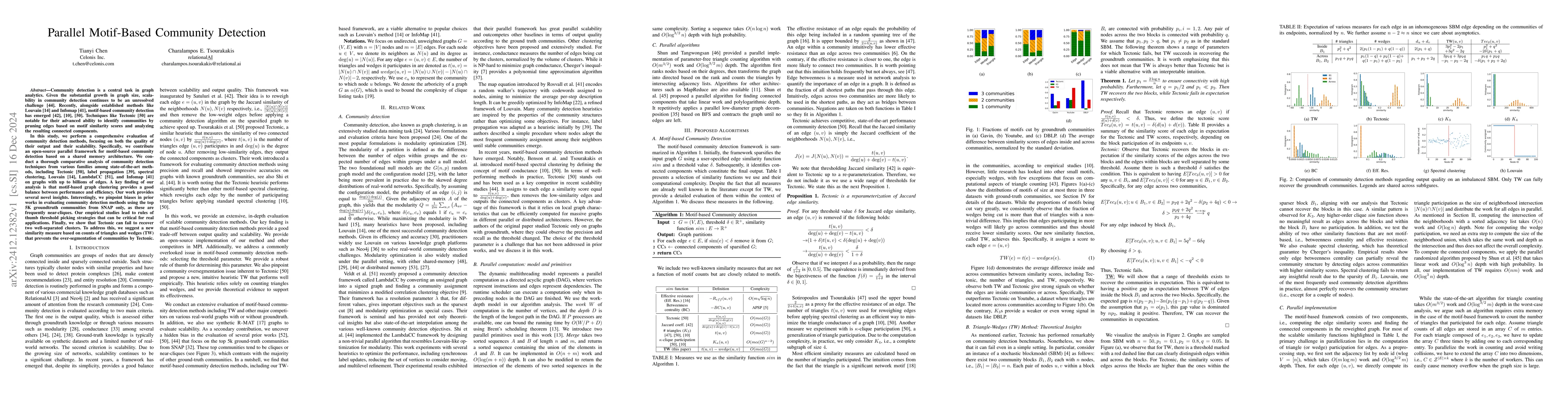 Thumbnail for Parallel Motif-Based Community Detection