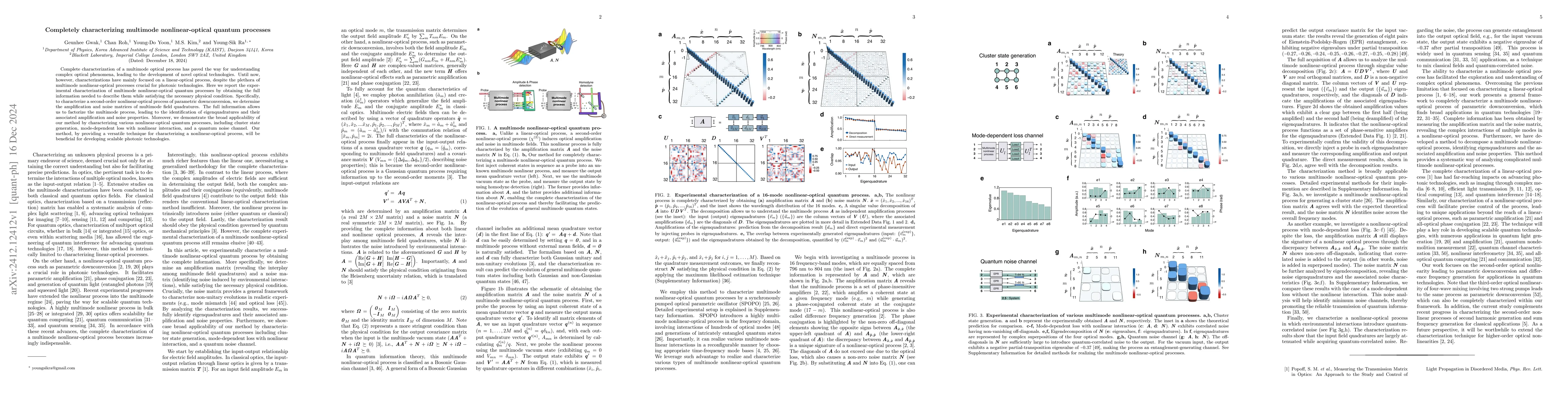 Thumbnail for Completely characterizing multimode nonlinear-optical quantum processes