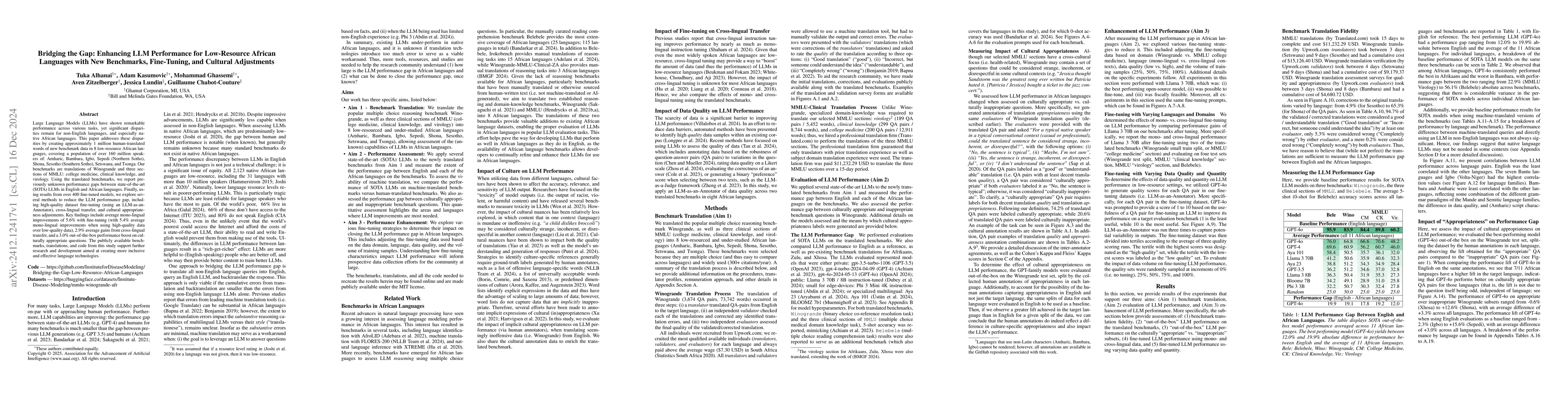 Thumbnail for Bridging the Gap: Enhancing LLM Performance for Low-Resource African
  Languages with New Benchmarks, Fine-Tuning, and Cultural Adjustments