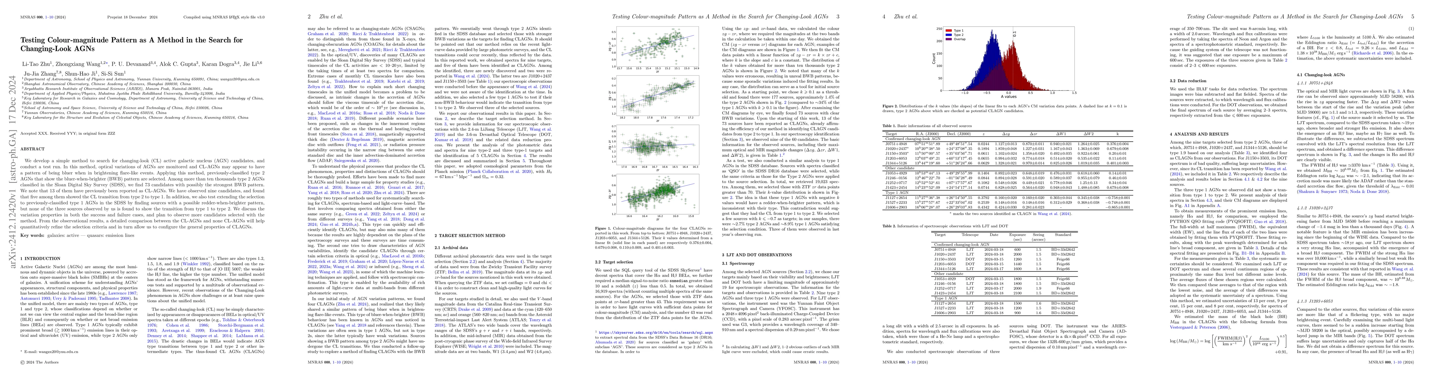 Thumbnail for Testing Colour-magnitude Pattern as A Method in the Search for
  Changing-Look AGNs