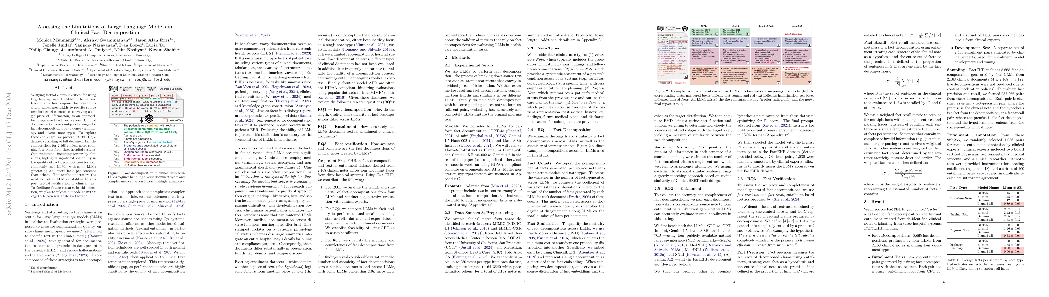 Thumbnail for Assessing the Limitations of Large Language Models in Clinical Fact
  Decomposition