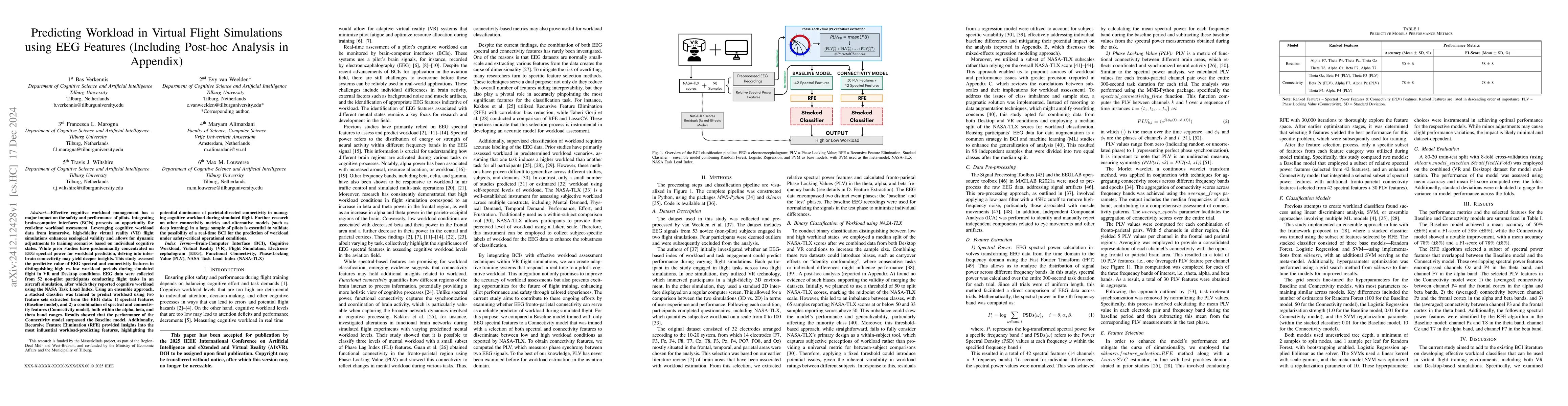 Thumbnail for Predicting Workload in Virtual Flight Simulations using EEG Features
  (Including Post-hoc Analysis in Appendix)