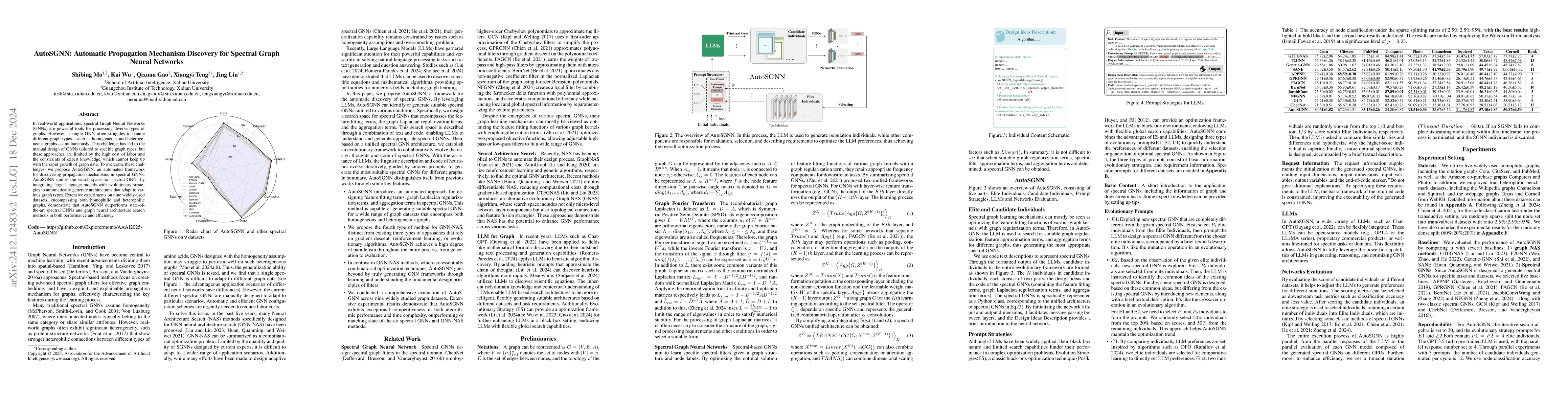 Thumbnail for AutoSGNN: Automatic Propagation Mechanism Discovery for Spectral Graph
  Neural Networks