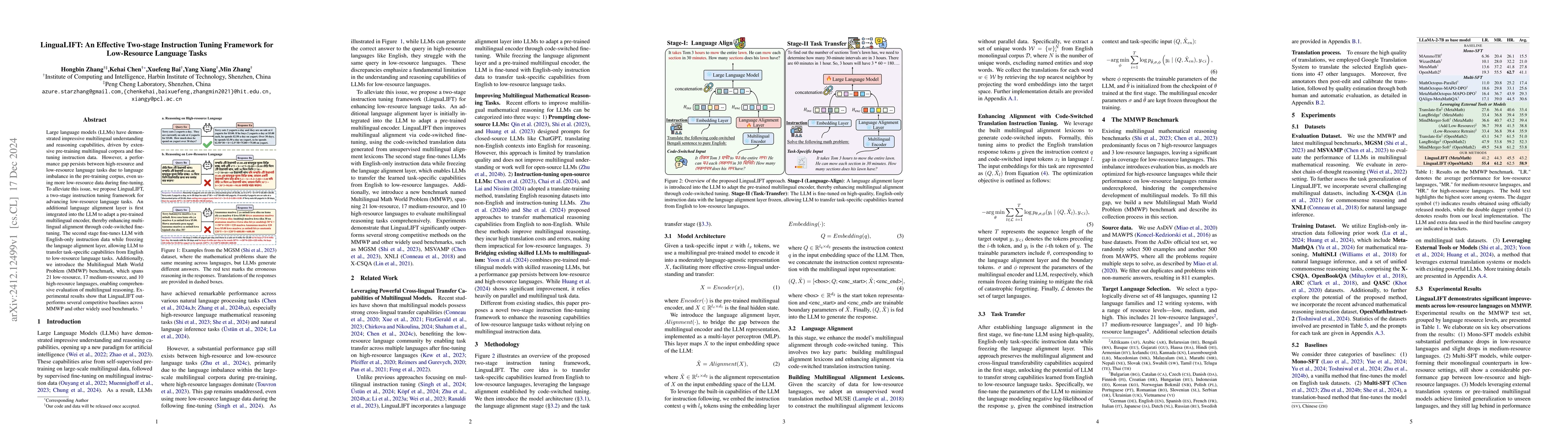 Thumbnail for LinguaLIFT: An Effective Two-stage Instruction Tuning Framework for
  Low-Resource Language Tasks