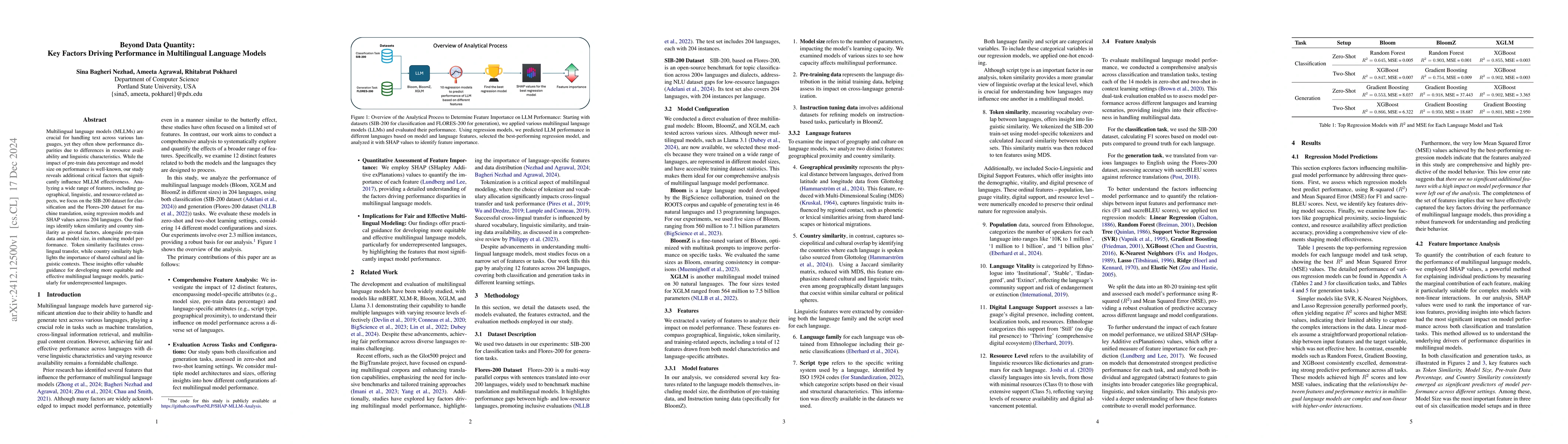 Thumbnail for Beyond Data Quantity: Key Factors Driving Performance in Multilingual
  Language Models