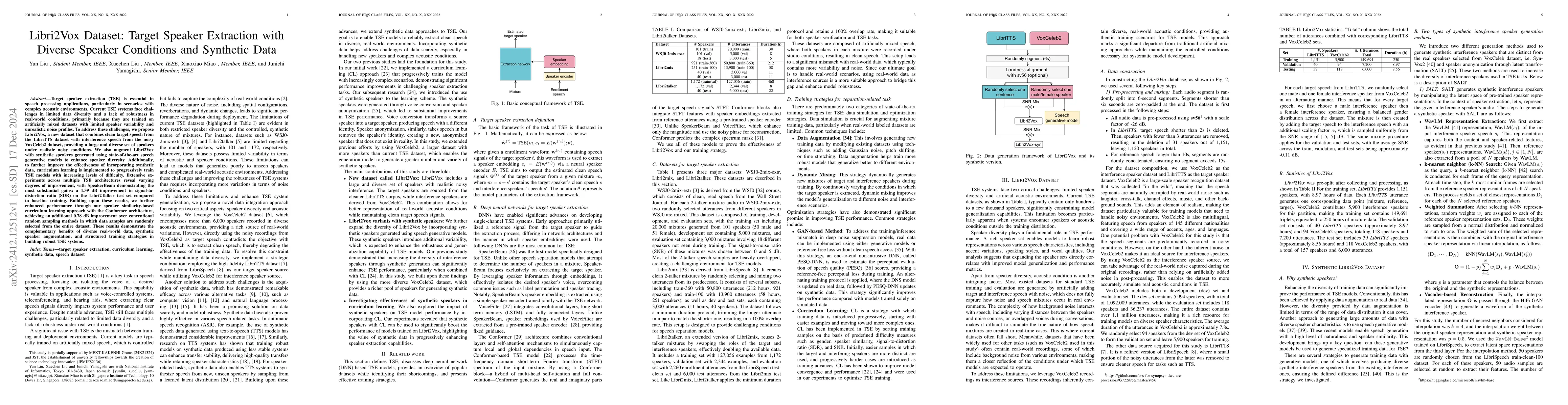 Thumbnail for Libri2Vox Dataset: Target Speaker Extraction with Diverse Speaker
  Conditions and Synthetic Data