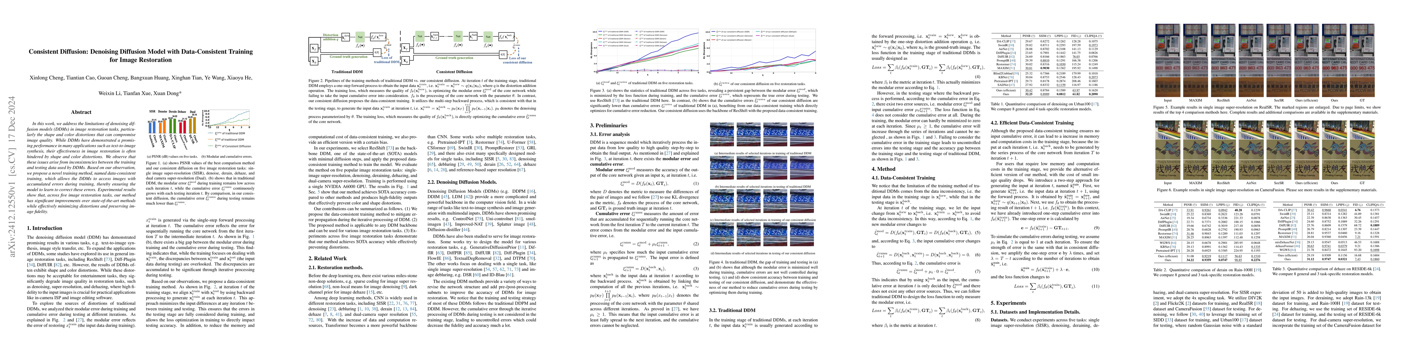 Thumbnail for Consistent Diffusion: Denoising Diffusion Model with Data-Consistent
  Training for Image Restoration