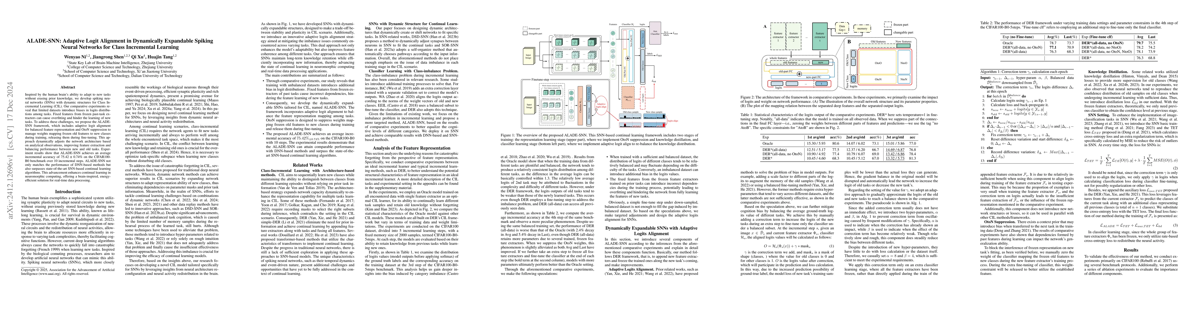 Thumbnail for ALADE-SNN: Adaptive Logit Alignment in Dynamically Expandable Spiking
  Neural Networks for Class Incremental Learning