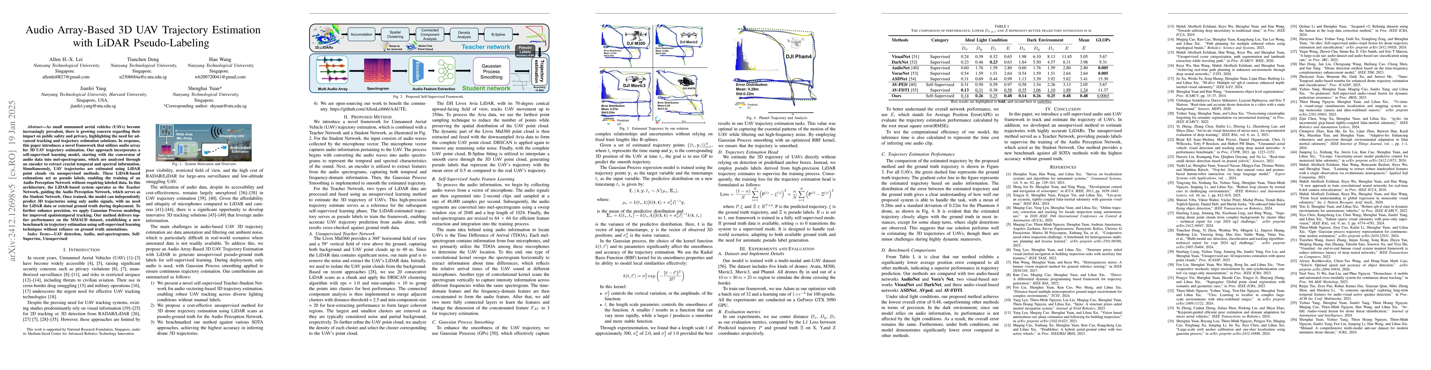 Thumbnail for Audio Array-Based 3D UAV Trajectory Estimation with LiDAR
  Pseudo-Labeling