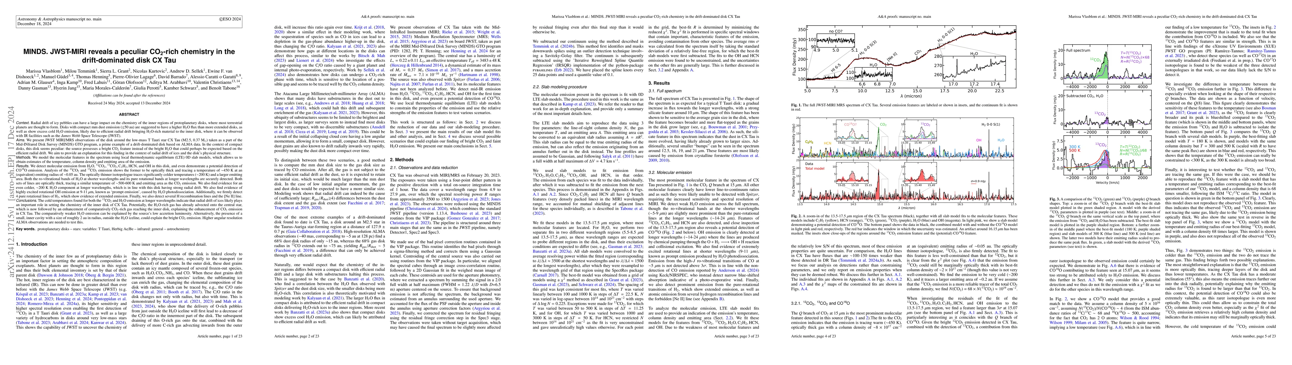 Thumbnail for MINDS. JWST-MIRI reveals a peculiar CO$_2$-rich chemistry in the
  drift-dominated disk CX Tau