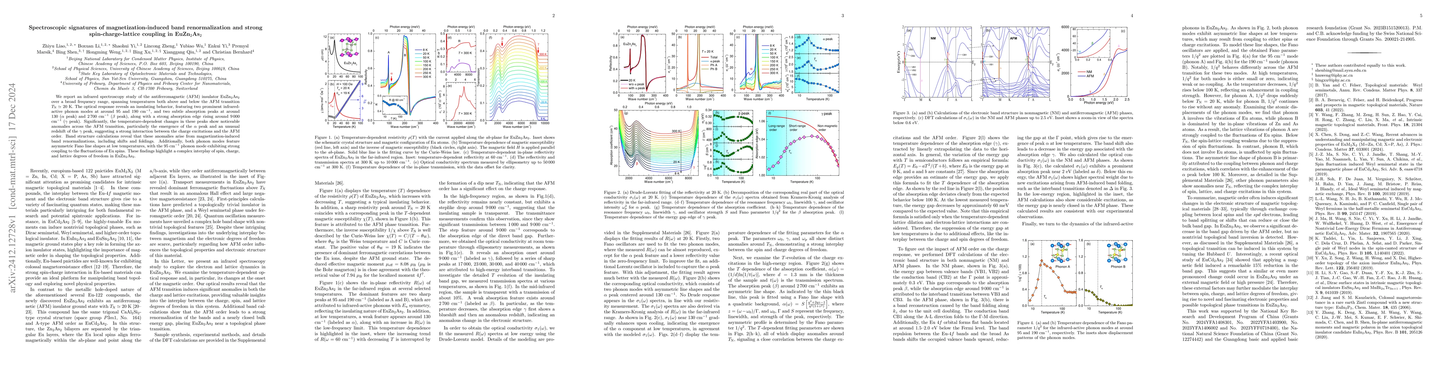 Thumbnail for Spectroscopic signatures of magnetization-induced band renormalization
  and strong spin-charge-lattice coupling in EuZn$_2$As$_2$