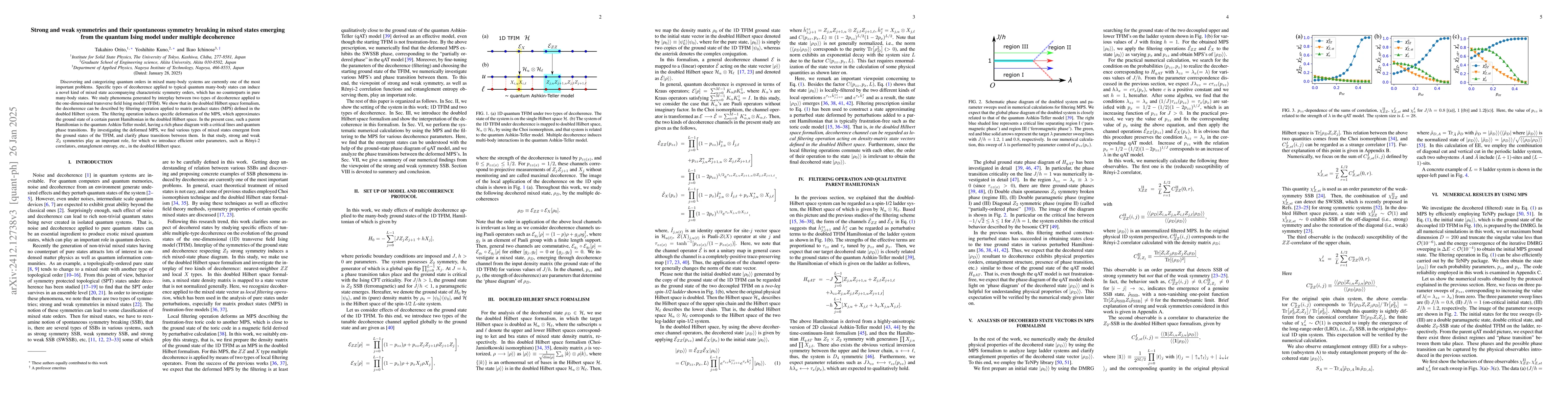 Thumbnail for Strong and weak symmetries and their spontaneous symmetry breaking in
  mixed states emerging from the quantum Ising model under multiple decoherence
