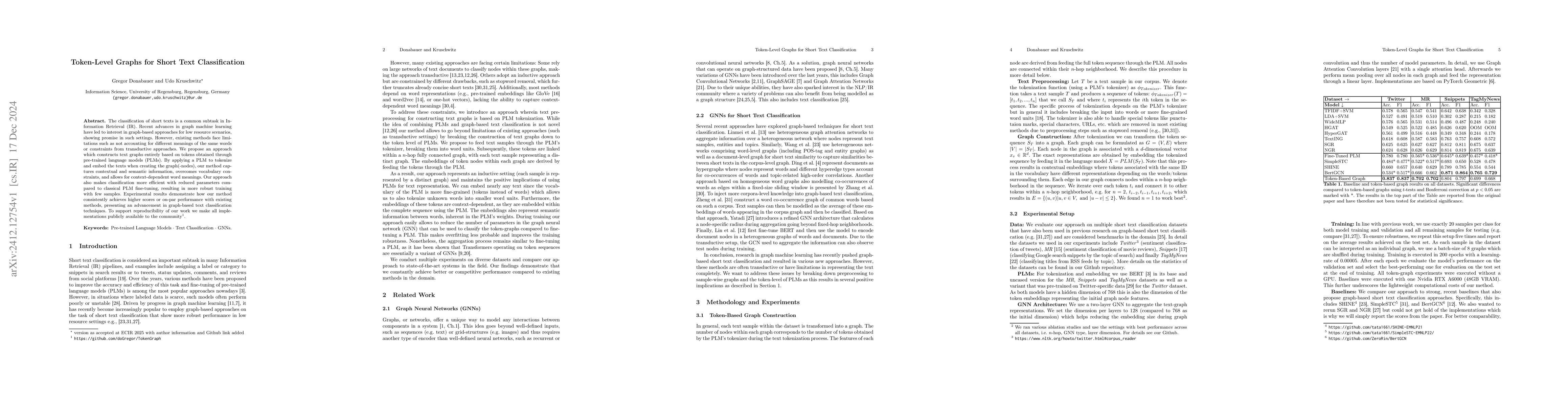 Thumbnail for Token-Level Graphs for Short Text Classification