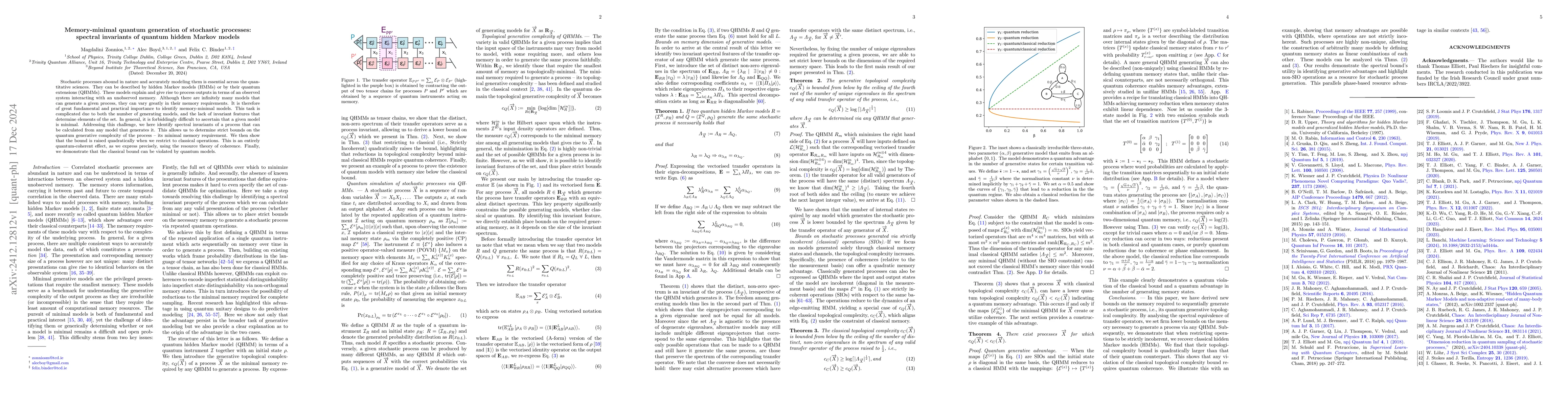 Thumbnail for Memory-minimal quantum generation of stochastic processes: spectral
  invariants of quantum hidden Markov models
