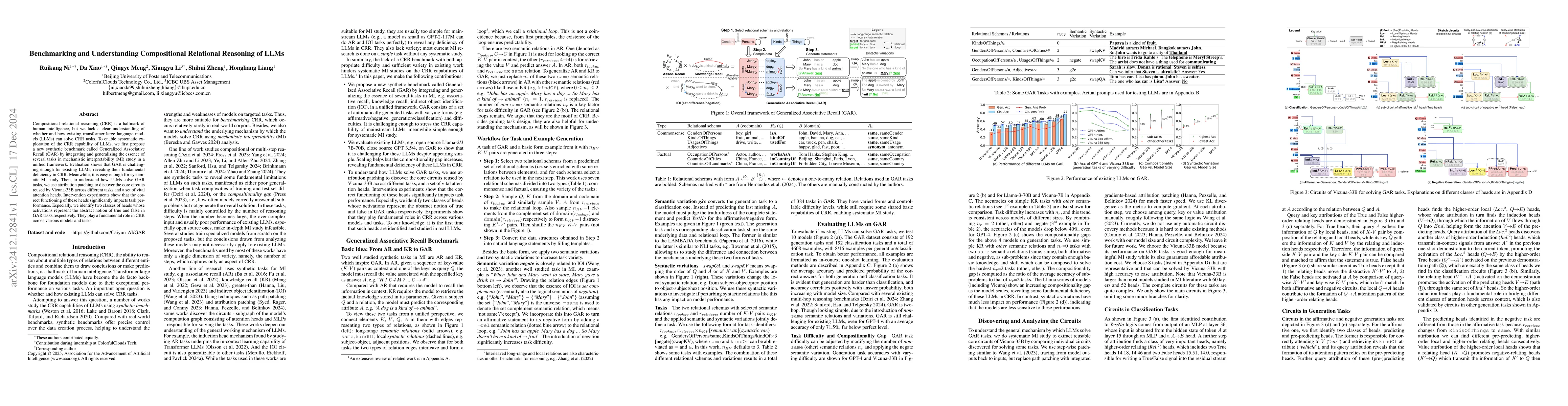Thumbnail for Benchmarking and Understanding Compositional Relational Reasoning of
  LLMs