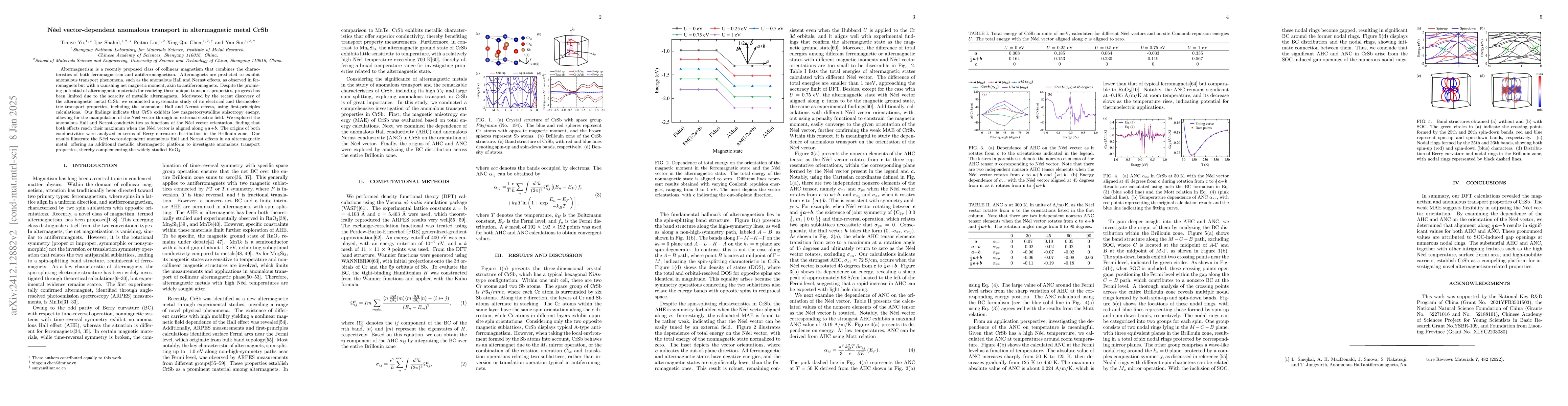 Thumbnail for Néel vector-dependent anomalous transport in altermagnetic metal CrSb