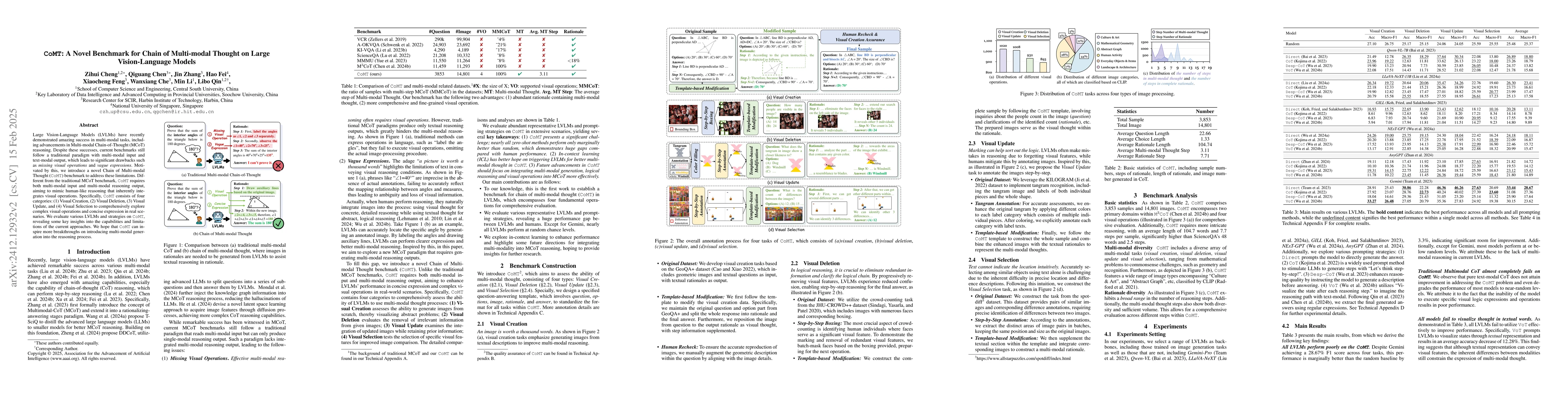 Thumbnail for CoMT: A Novel Benchmark for Chain of Multi-modal Thought on Large
  Vision-Language Models
