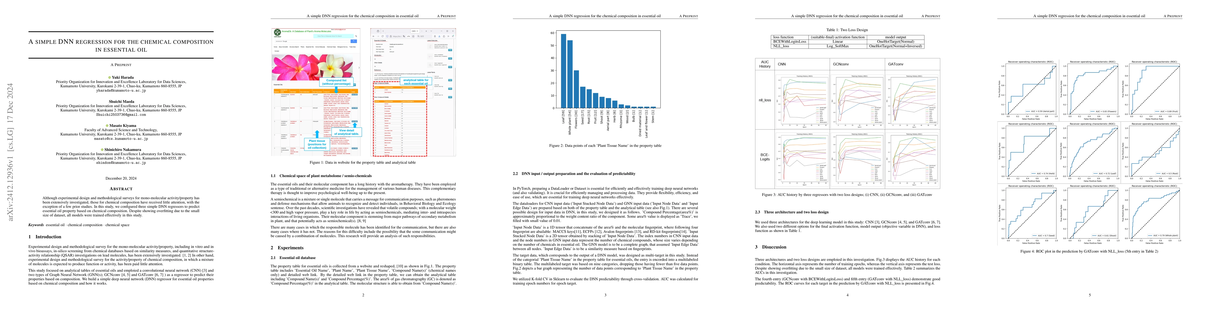 Thumbnail for A simple DNN regression for the chemical composition in essential oil