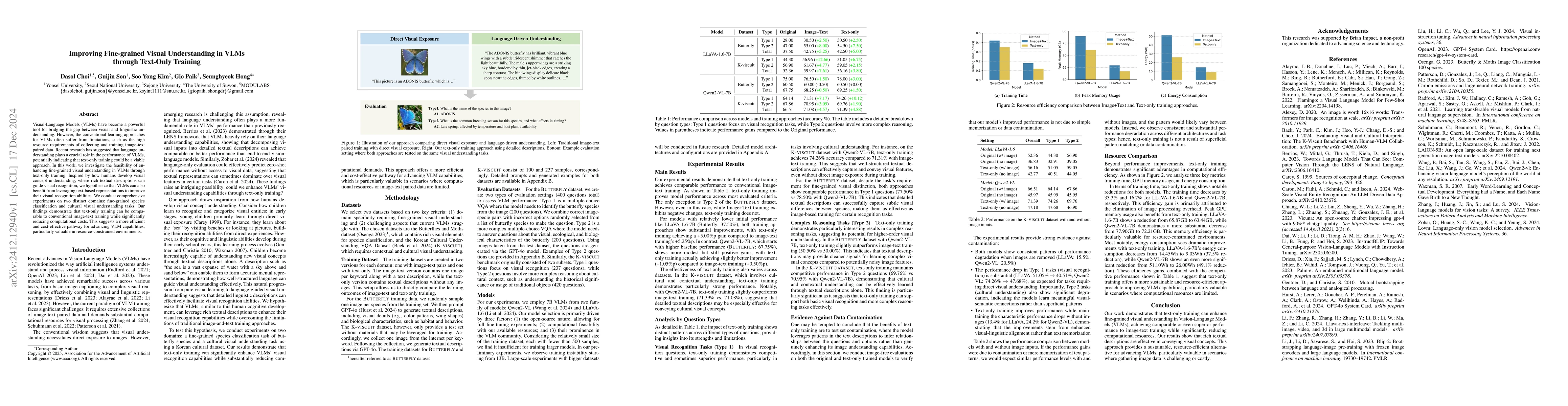Thumbnail for Improving Fine-grained Visual Understanding in VLMs through Text-Only
  Training