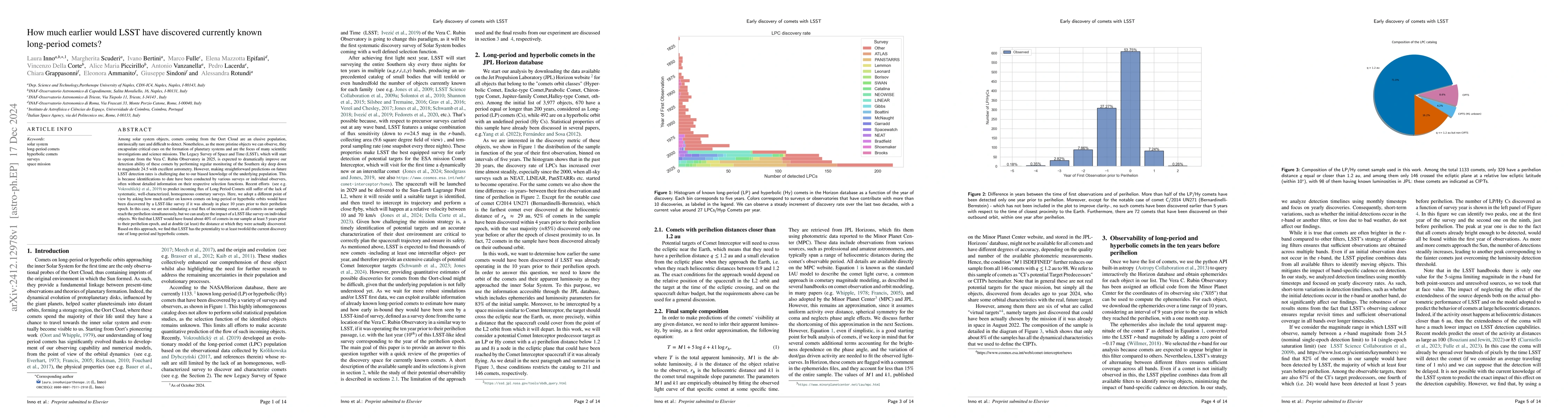 Thumbnail for How much earlier would LSST have discovered currently known long-period
  comets?