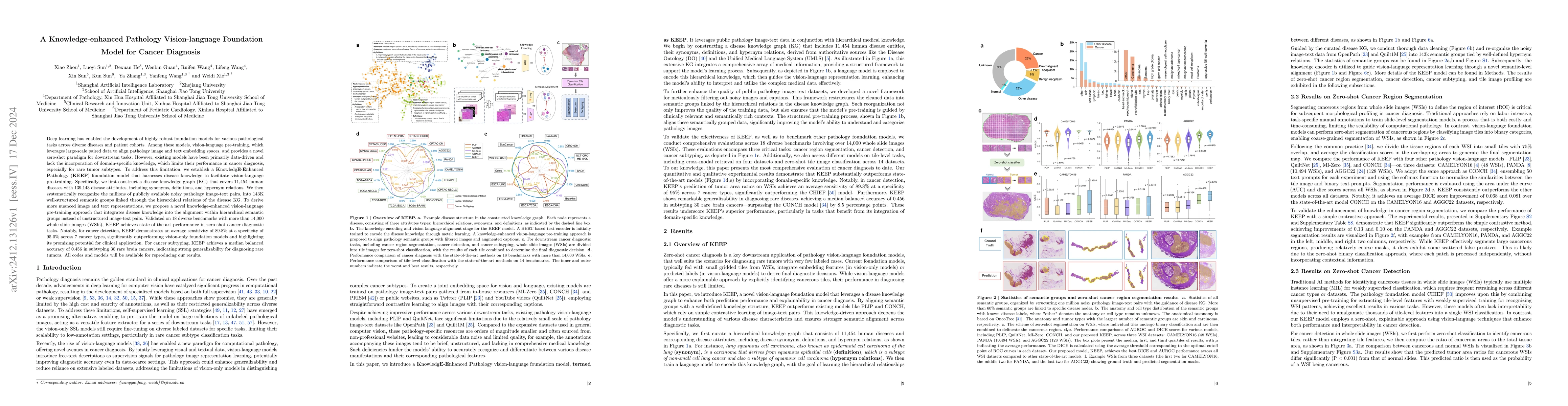 Thumbnail for A Knowledge-enhanced Pathology Vision-language Foundation Model for
  Cancer Diagnosis