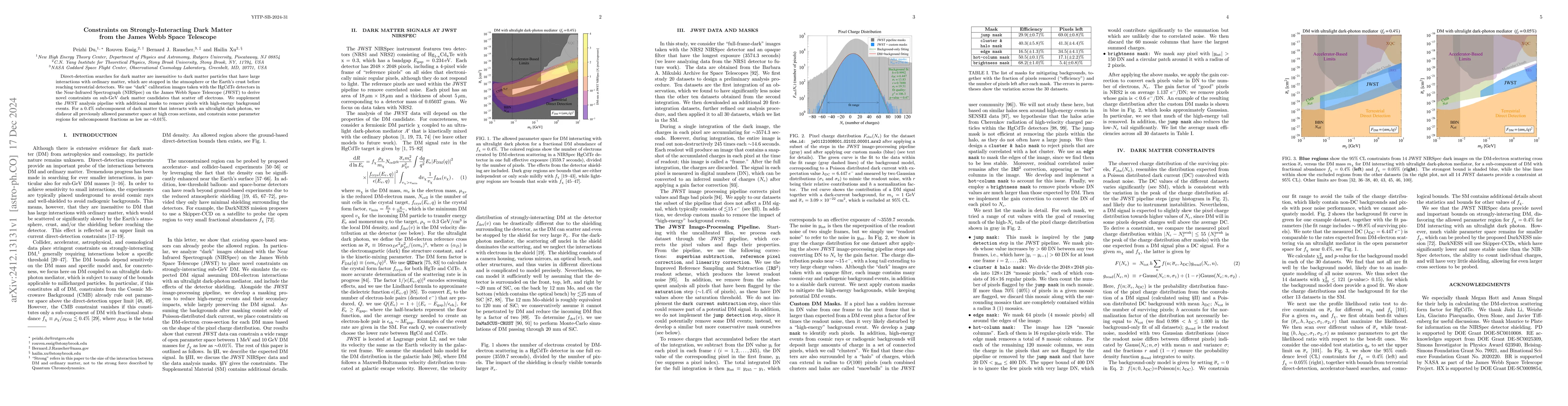 Thumbnail for Constraints on Strongly-Interacting Dark Matter from the James Webb
  Space Telescope