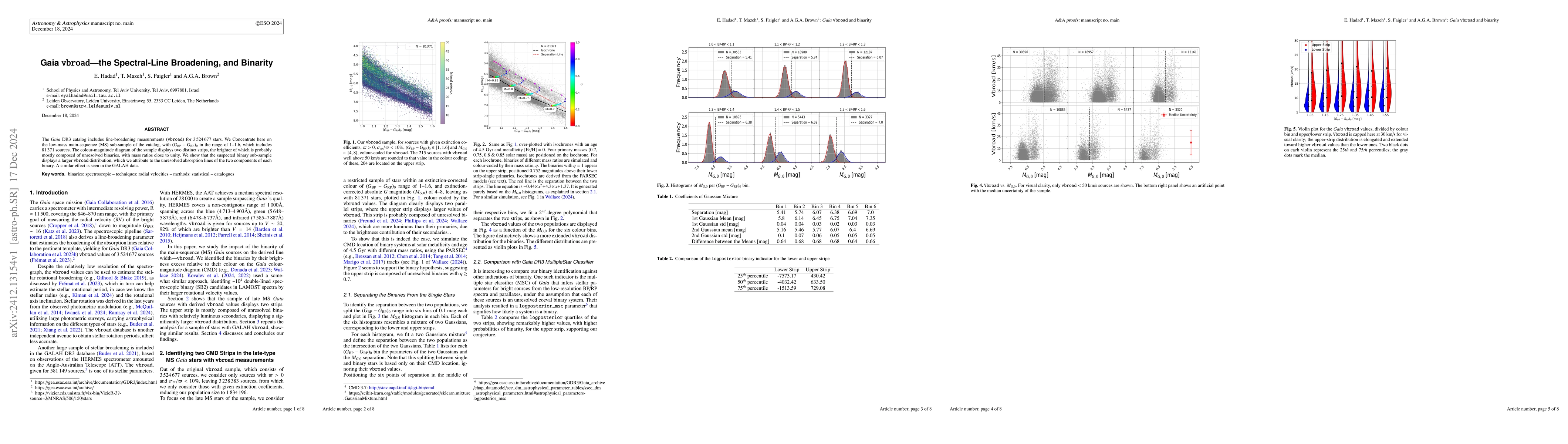 Thumbnail for Gaia vbroad. Spectral-line Broadening, and binarity