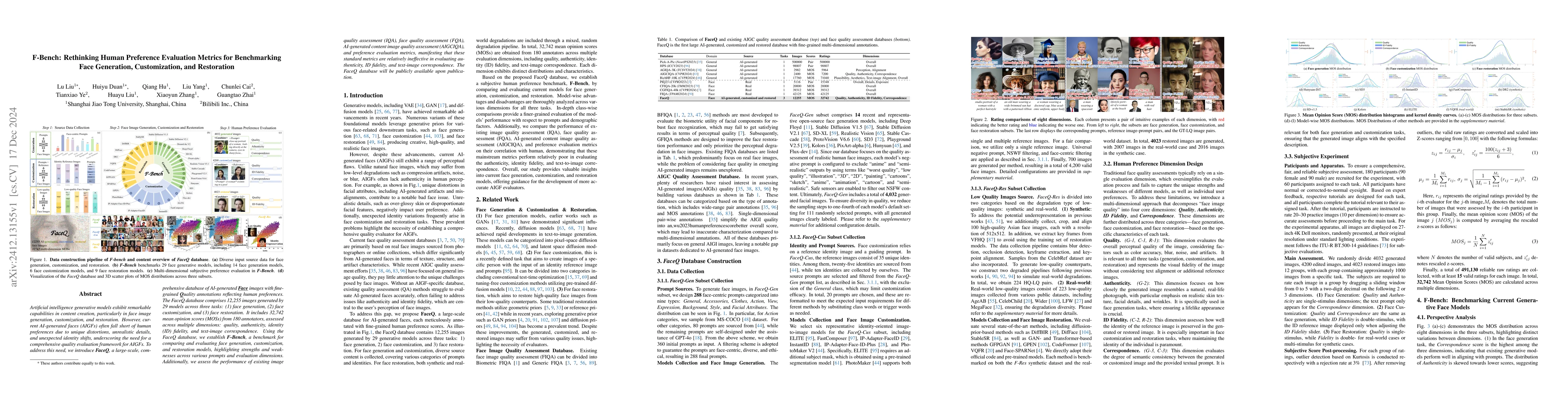 Thumbnail for F-Bench: Rethinking Human Preference Evaluation Metrics for Benchmarking
  Face Generation, Customization, and Restoration