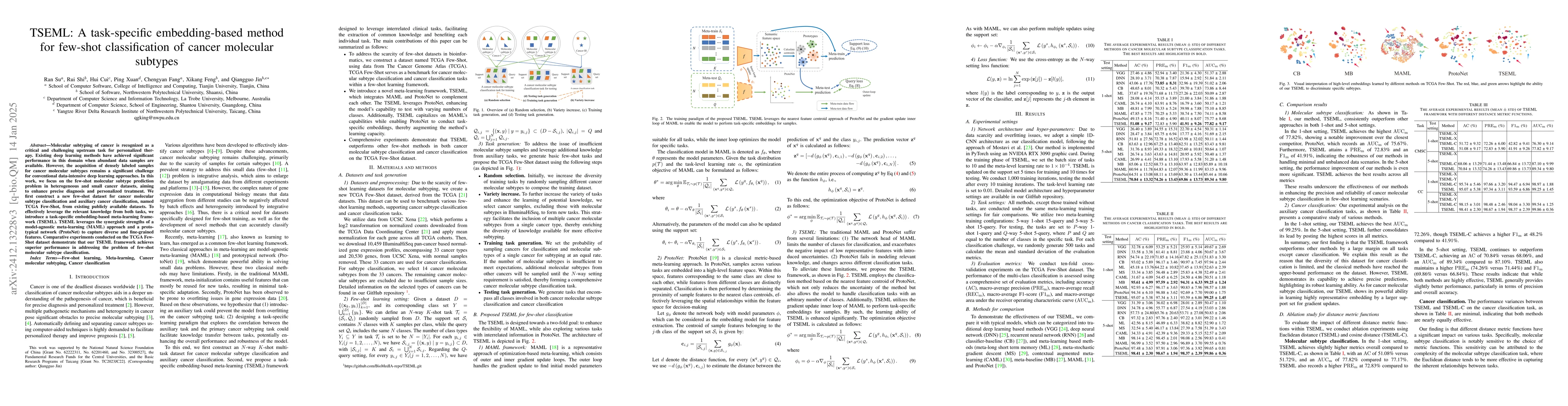 Thumbnail for TSEML: A task-specific embedding-based method for few-shot
  classification of cancer molecular subtypes