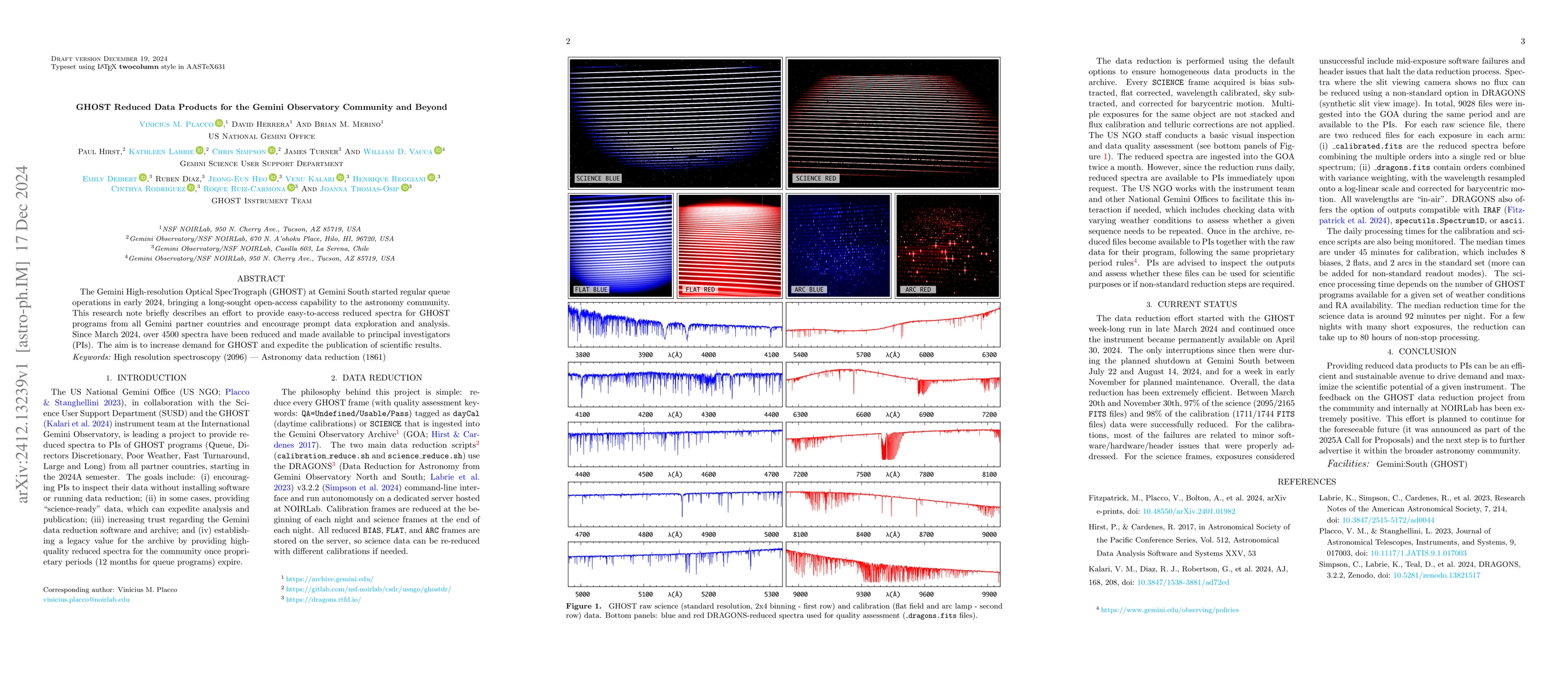 Thumbnail for GHOST Reduced Data Products for the Gemini Observatory Community and
  Beyond