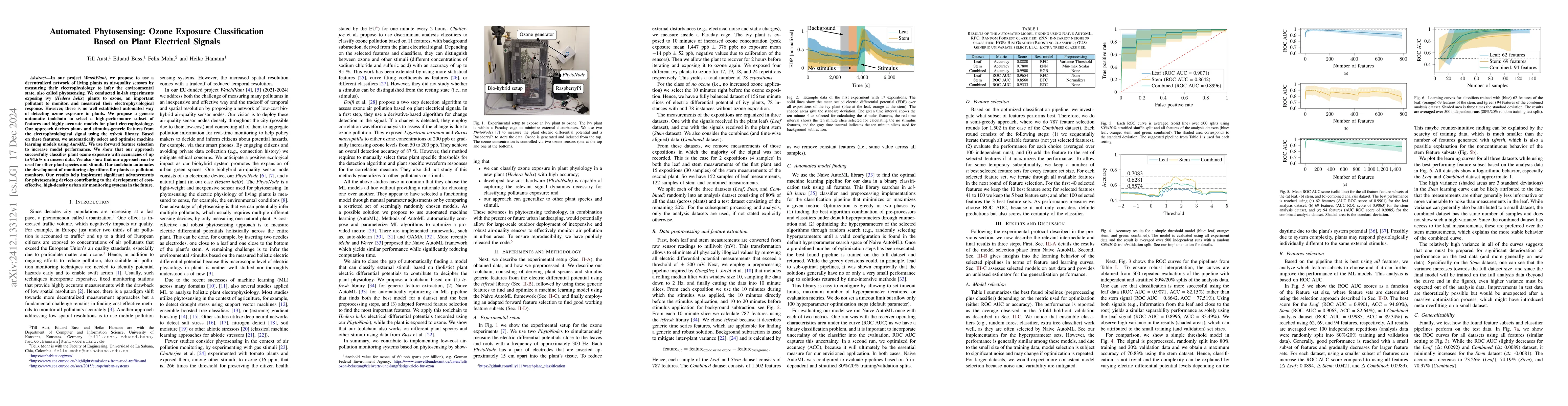 Thumbnail for Automated Phytosensing: Ozone Exposure Classification Based on Plant
  Electrical Signals