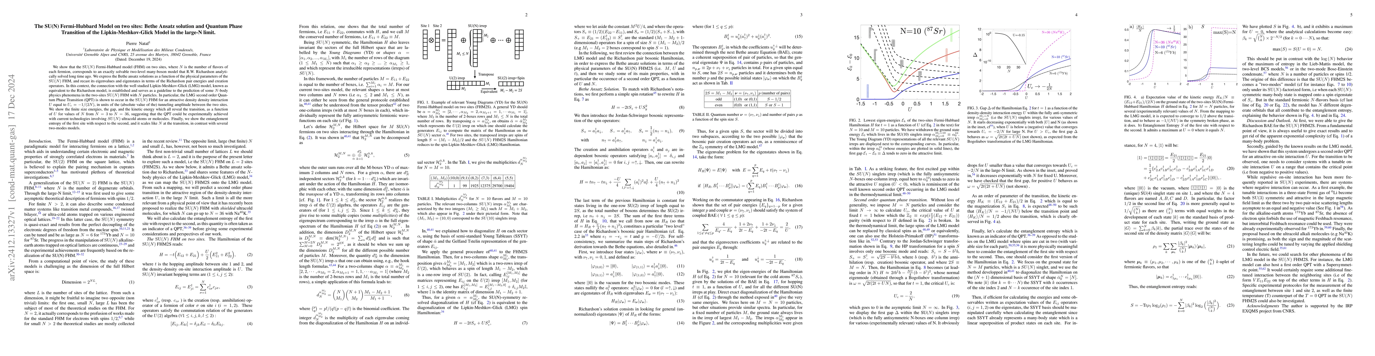 Thumbnail for The SU(N) Fermi-Hubbard Model on two sites: Bethe Ansatz solution and
  Quantum Phase Transition of the Lipkin-Meshkov-Glick Model in the large-N
  limit