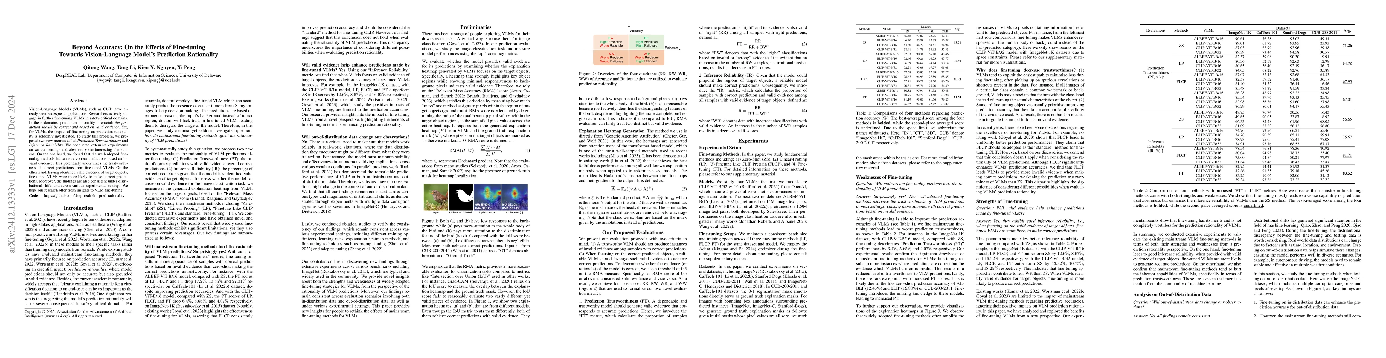 Thumbnail for Beyond Accuracy: On the Effects of Fine-tuning Towards Vision-Language
  Model's Prediction Rationality