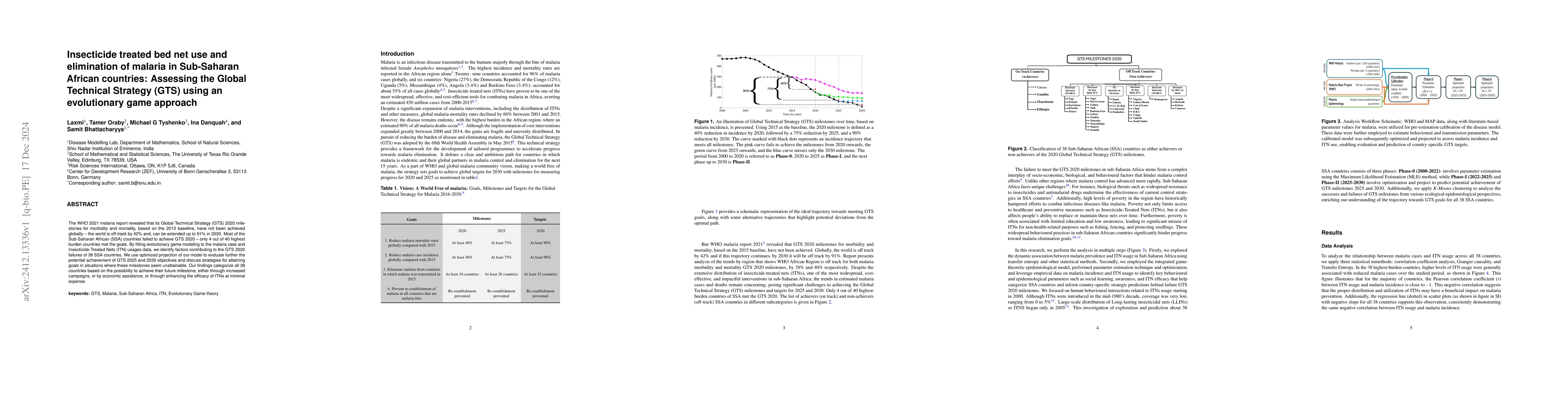 Thumbnail for Insecticide treated bed net use and elimination of malaria in
  Sub-Saharan African countries: Assessing the Global Technical Strategy (GTS)
  using an evolutionary game approach