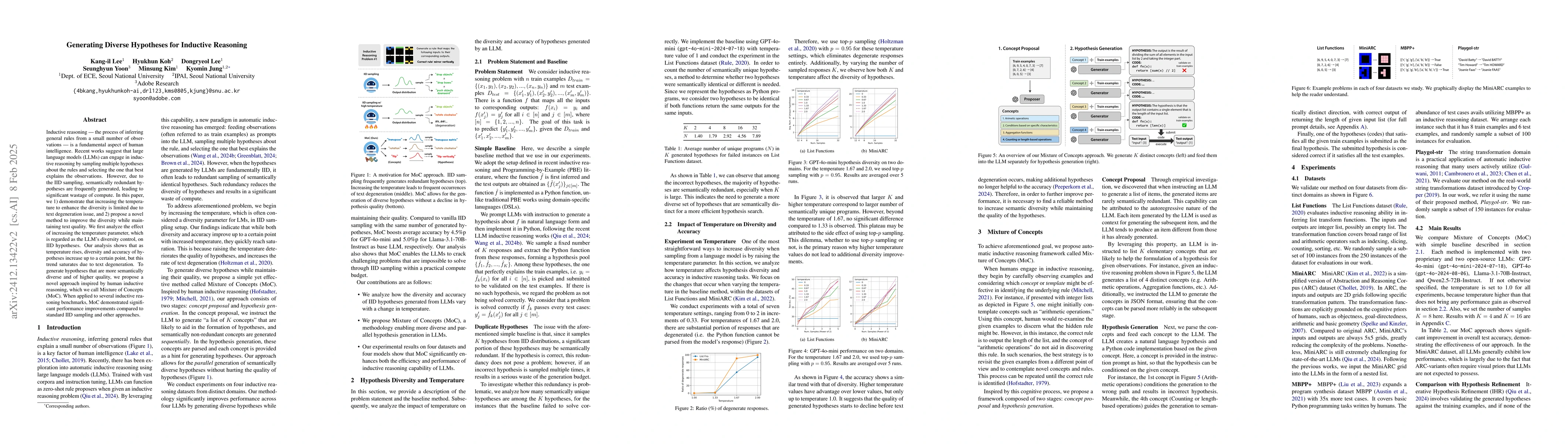 Thumbnail for Generating Diverse Hypotheses for Inductive Reasoning
