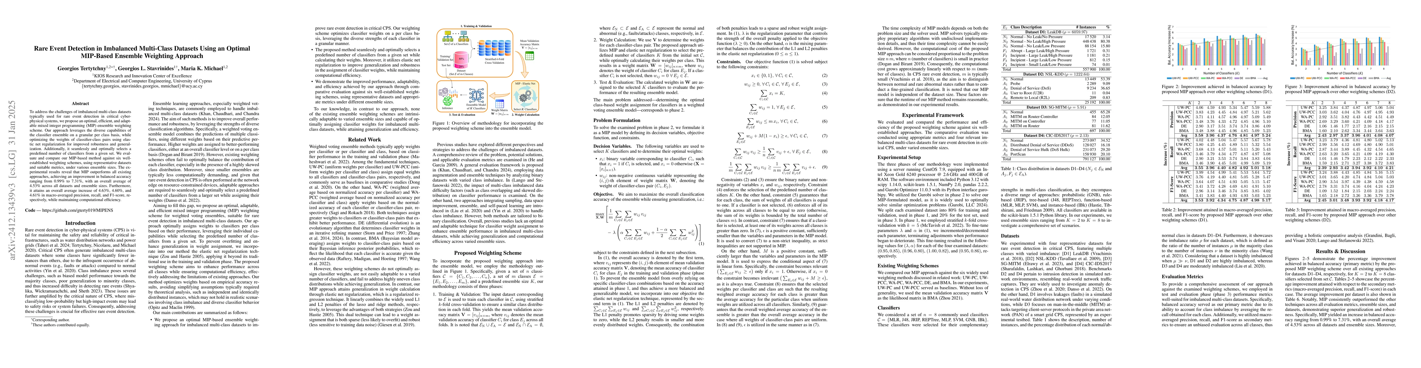 Thumbnail for Rare Event Detection in Imbalanced Multi-Class Datasets Using an Optimal
  MIP-Based Ensemble Weighting Approach