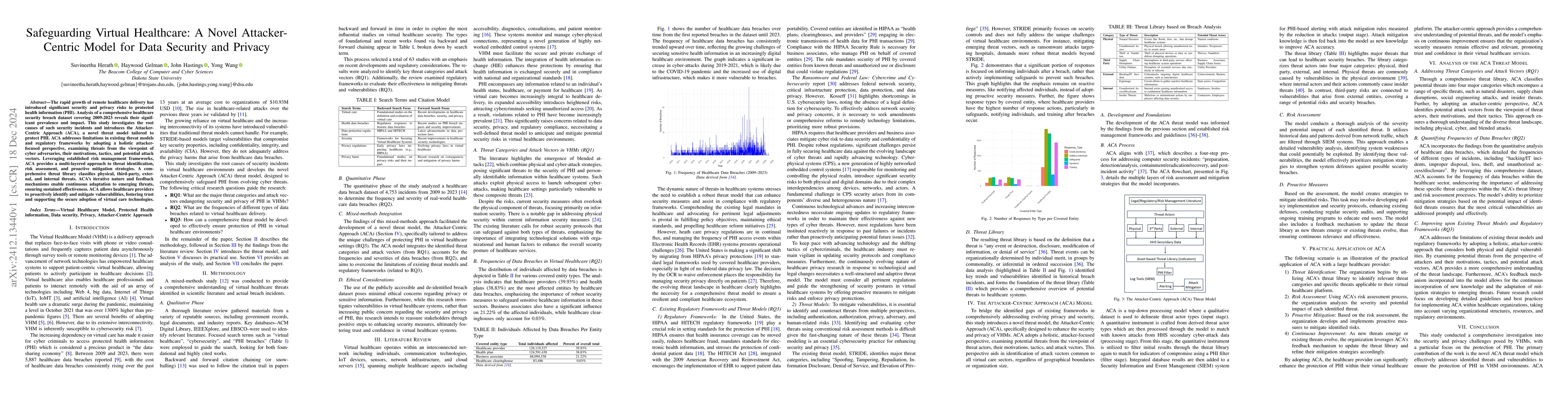 Thumbnail for Safeguarding Virtual Healthcare: A Novel Attacker-Centric Model for Data
  Security and Privacy