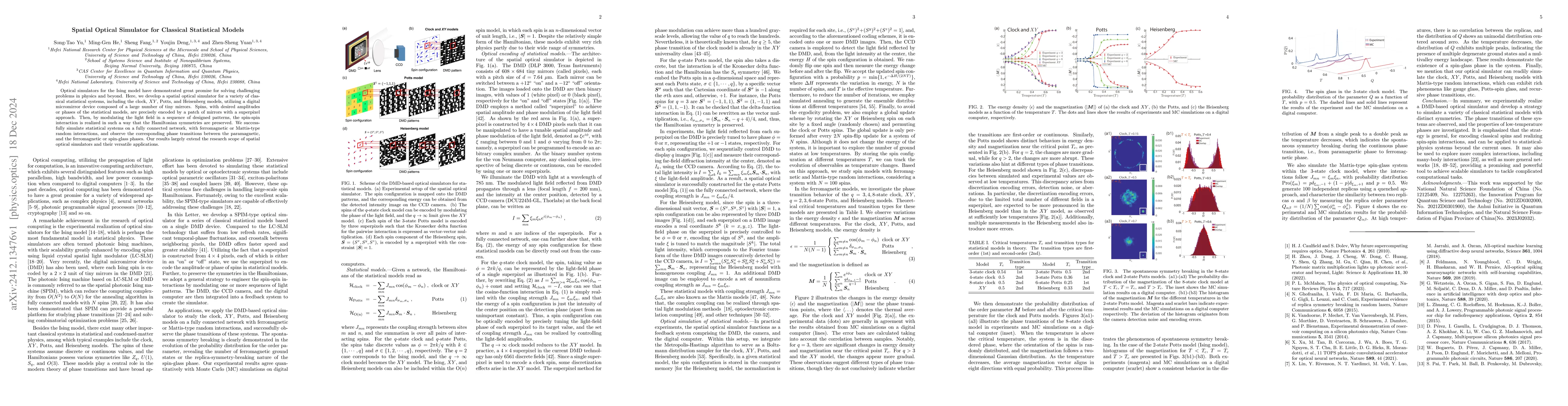 Thumbnail for Spatial Optical Simulator for Classical Statistical Models