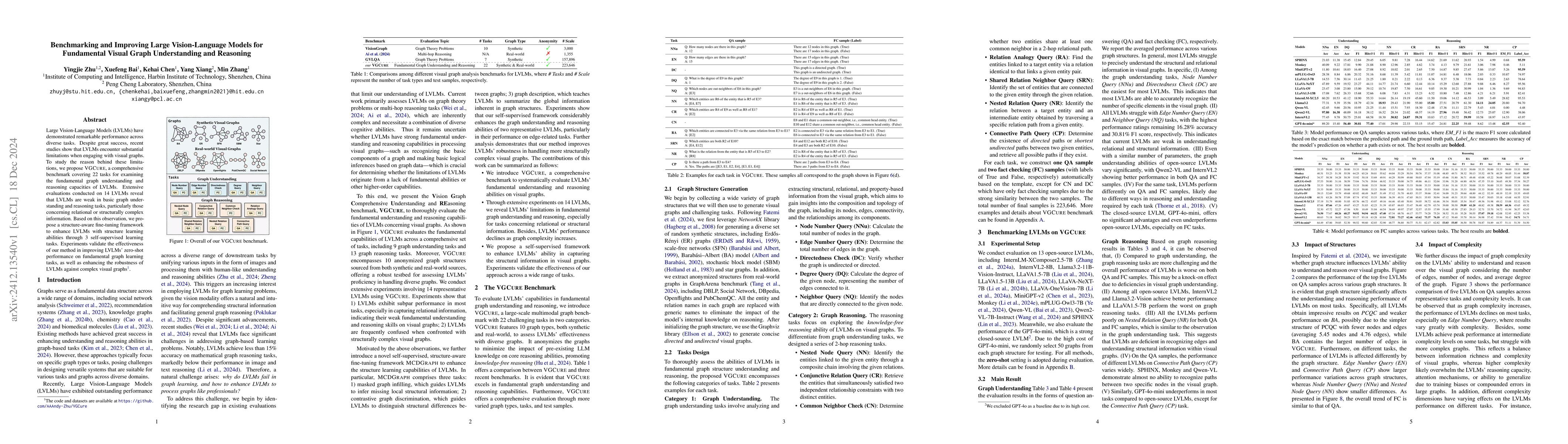 Thumbnail for Benchmarking and Improving Large Vision-Language Models for Fundamental
  Visual Graph Understanding and Reasoning