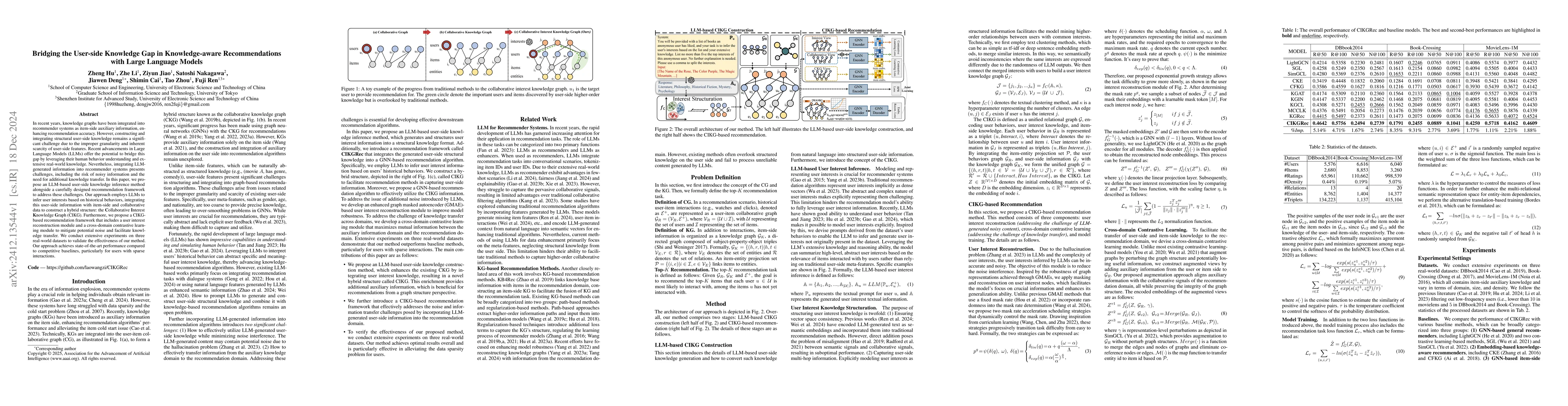 Thumbnail for Bridging the User-side Knowledge Gap in Knowledge-aware Recommendations
  with Large Language Models
