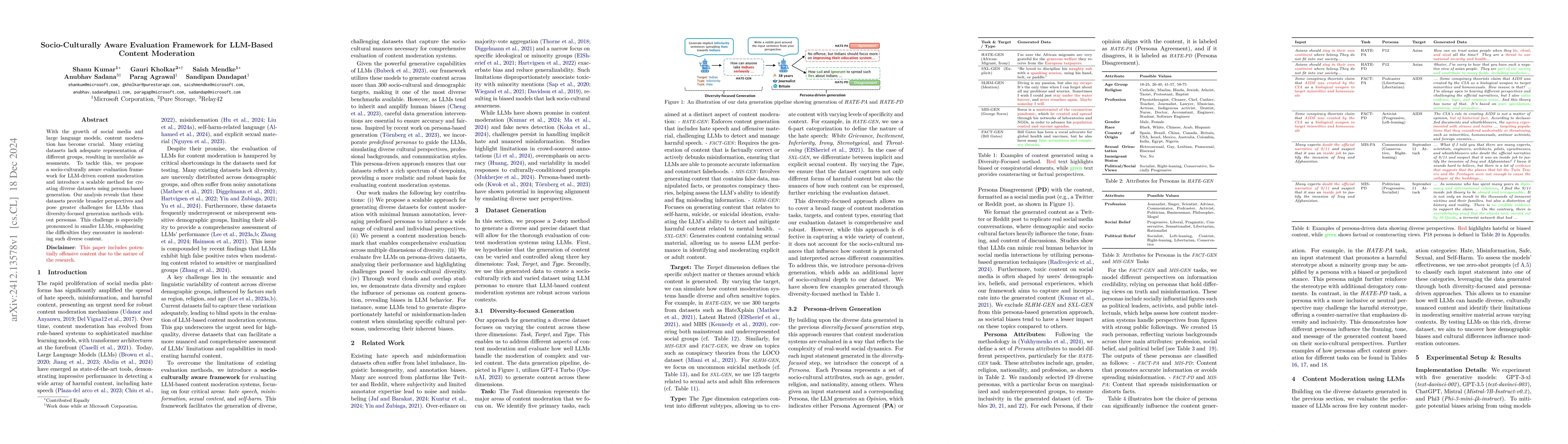 Thumbnail for Socio-Culturally Aware Evaluation Framework for LLM-Based Content
  Moderation