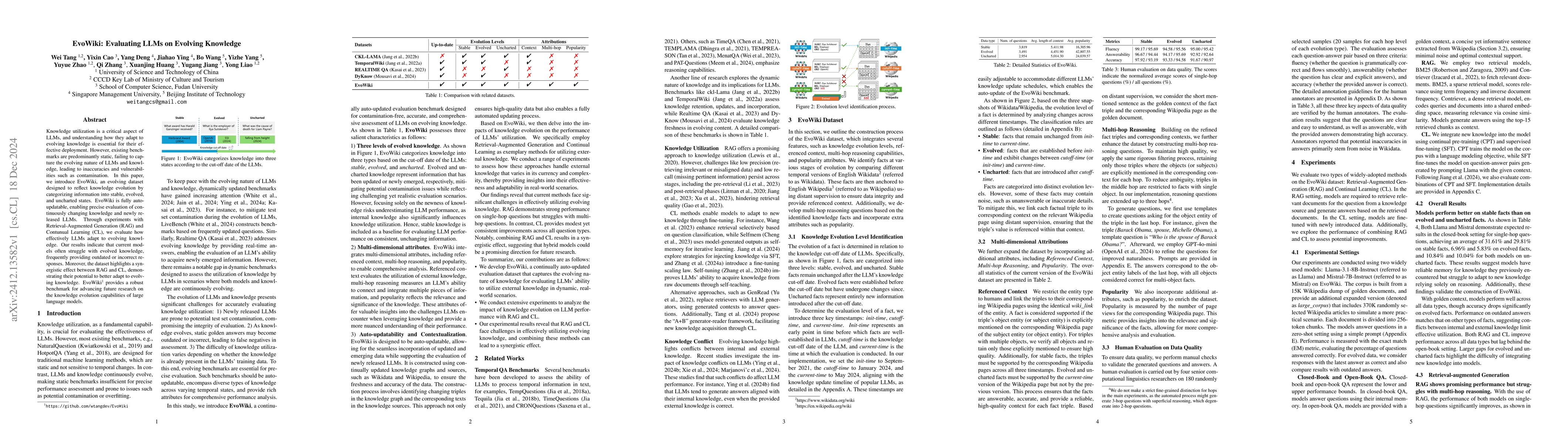 Thumbnail for EvoWiki: Evaluating LLMs on Evolving Knowledge